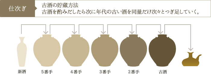 沖縄最古の泡盛   沖縄泡盛酒造所 有限会社 識名酒造 – 古風味豊かな